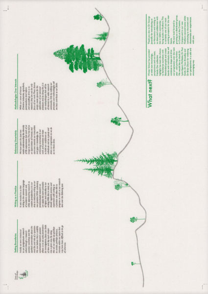 Riso Print by Zoe Prosser printed on Cyclus paper using Black, Green ink