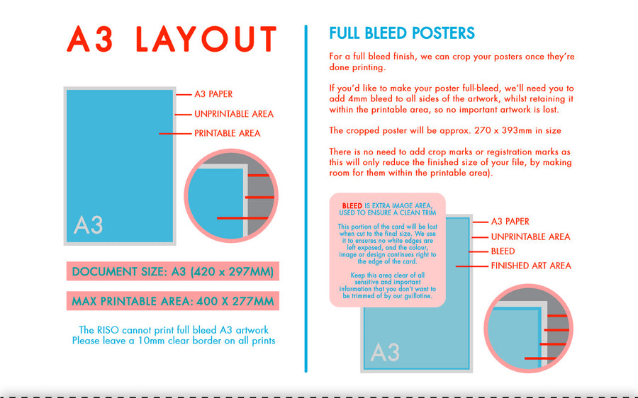 poster size a3