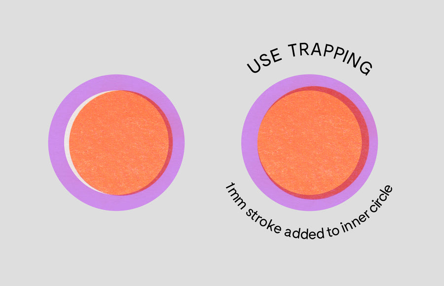 If you have a lot of graphics that need to be closely aligned - add trapping to your artwork.